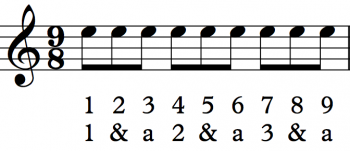 Simple vs. Compound Meter – Sight-Reading for Guitar