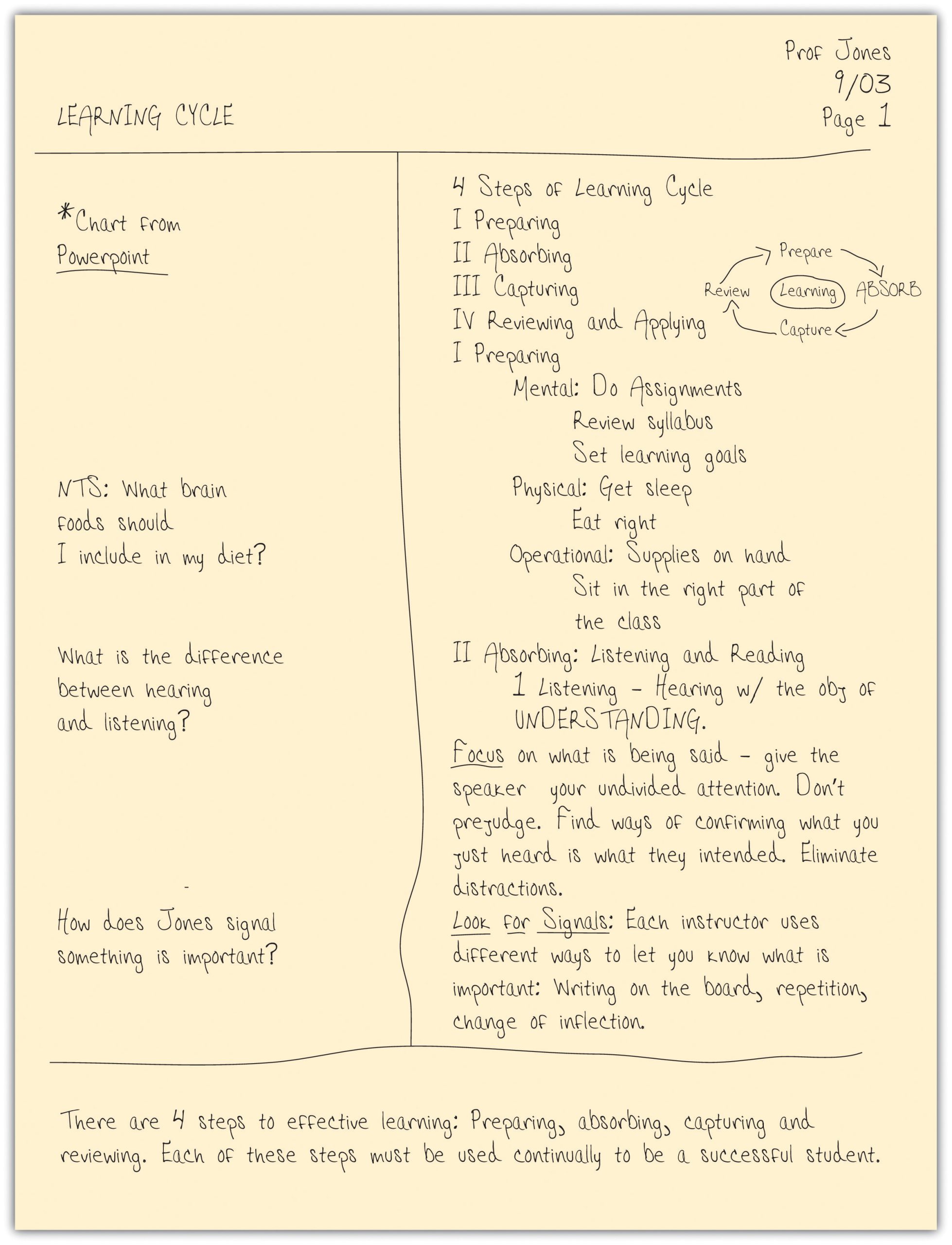 A page is labeled with the professor's name, date, and page number in the top right corner. The lecture topic is written near the top of the page and then a line is drawn across the page underneath. A vertical line is drawn dividing most of the page into 2 columns. Cues or questions are written in the left column, and more detailed notes in the right column. Toward the end of the page the columns end where a second horizontal line is drawn across the page, leaving about an inch and a half of paper where a summary of the notes is written.