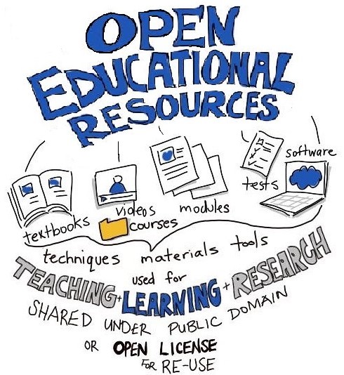 Open educational resources are techniques, materials, and tools used for teaching, learning, and research that are shared under public domain or open licence for re-use.
