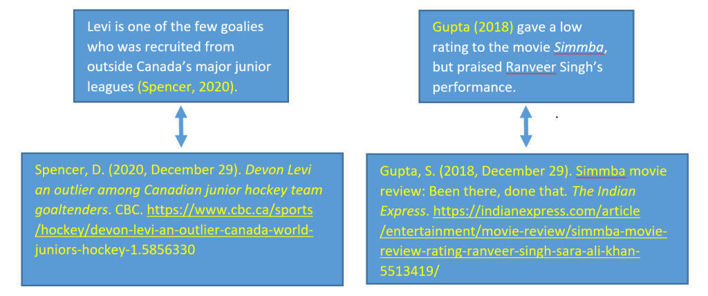 Referencing formal showing both in-text and corresponding reference list citations