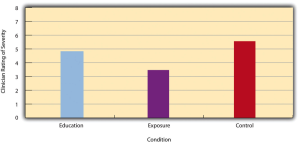 Bar Graph. Image description available.