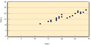 Statistical Relationship. Image description available.