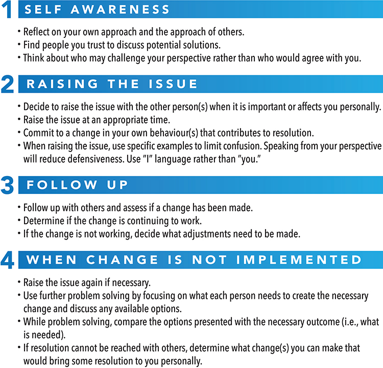 Image showing a textual list of steps for de-escalating conflict