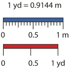 Graphic depicting lengths of measurement in yard and meter