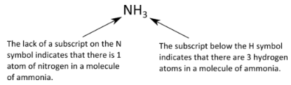 The molecular formula for ammonia, NH subscript 3