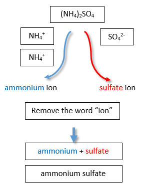 Naming ammonium sulfate