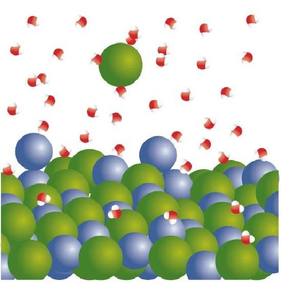 Graphic depiction of an ionic solution, blue circles representing water immersed in green circles, with ions spread out and around them showing them going their own way