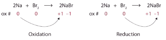 oxidation and reduction equations for sodium and dibromine
