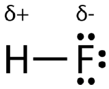 The uneven distribution in a polar covalent bond of HF