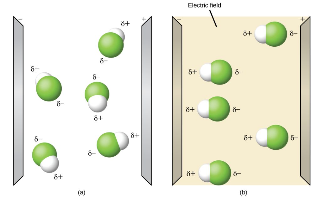 (a) Molecules are always randomly distributed in the liquid state in the absence of an electric field. (b) When an electric field is applied, polar molecules like HF will align to the dipoles with the field direction. (OpenStax CC-BY-SA);