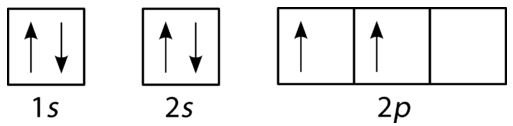 Orbital filling diagram for carbon