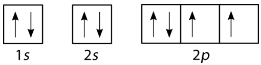 Orbital filling diagram for oxygen