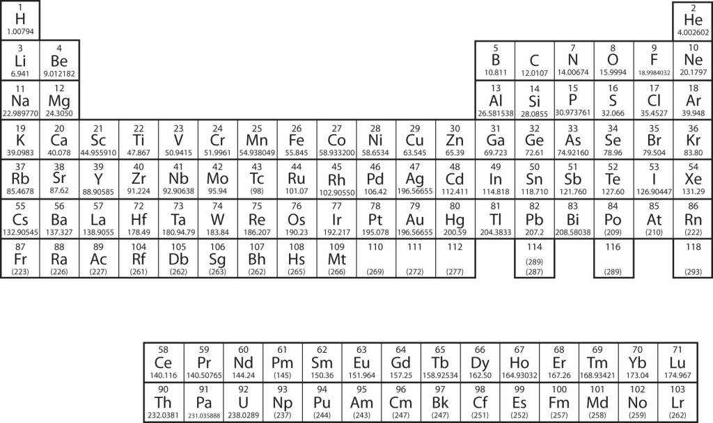 The Periodic Table