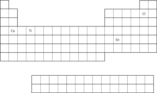 Various Elements for Example and Exercise 6.6.1 on the Periodic Table