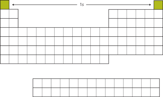 The 1s Subshell. H and He represent the filling of the 1s subshell.