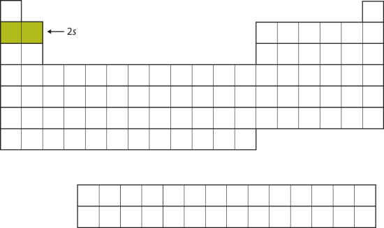 The 2s Subshell. In Li and Be, the 2s subshell is being filled.