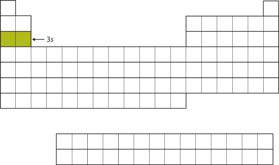The 3s Subshell. Now the 3s subshell is being occupied.