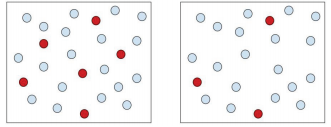 Dot representations of solutions with varying concentrations, the left image is more highly concentrated than the right