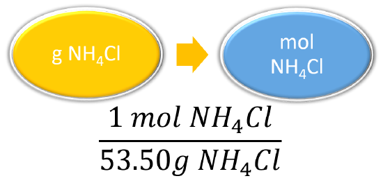 Ammonium chloride solution ratio