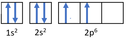 Orbital filling diagram for carbon