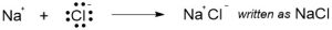 Electron dot structure for Na and Cl ions, both written in an equation to show that the ions attract