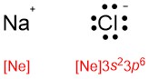 Na+ ion and the Cl− ion