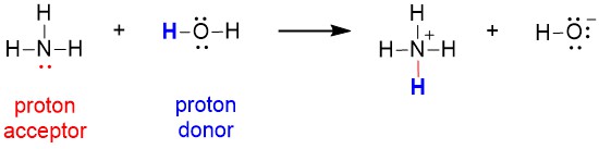 Equation for the acid-base reaction between ammonia and water, showing ammonia as a proton acceptor, and water as a proton donor