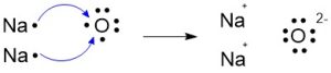a second sodium atom donates a second electron to an oxygen atom