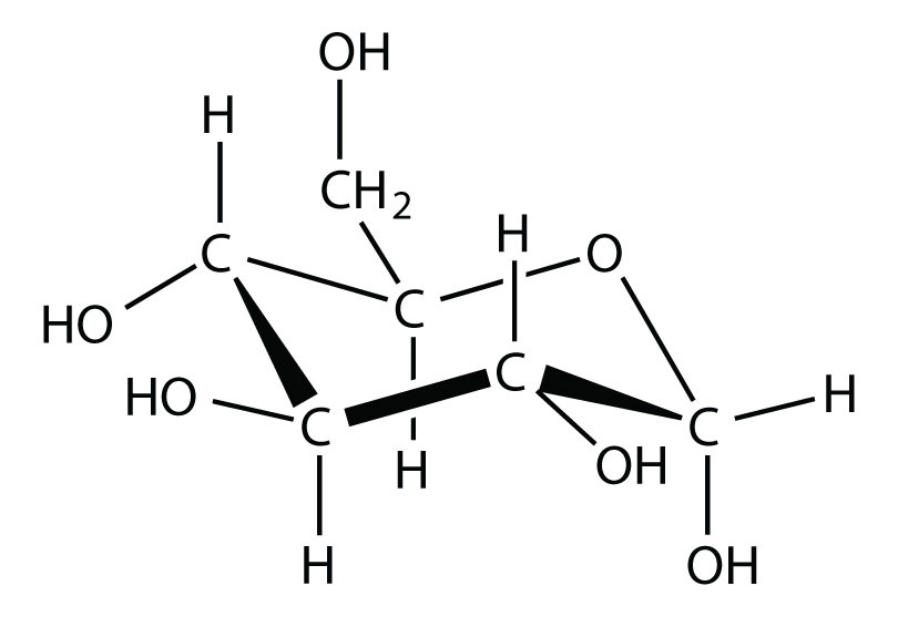 Chemical Structure of Glucose