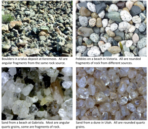 Figure 5.13 Products of weathering and erosion formed under different conditions. [SE]
