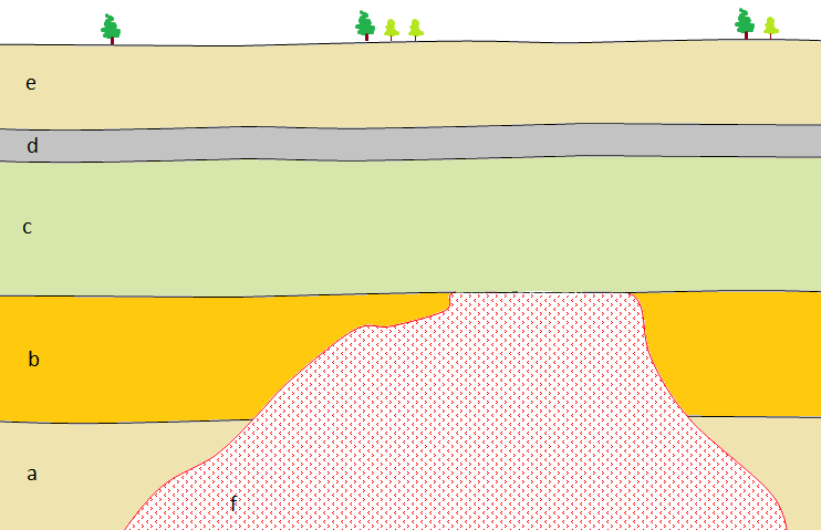 geological cross-section