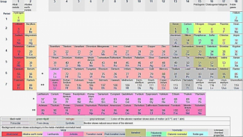 Appendix 1 List of Geologically Important elements and the Periodic ...