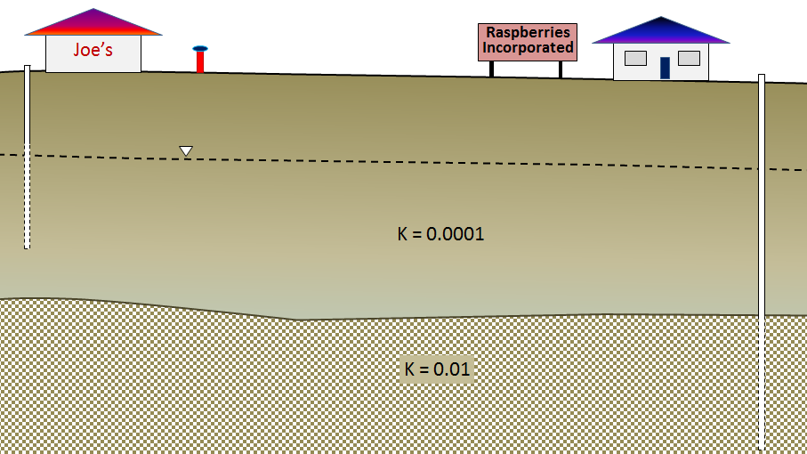 shallow well (15 m deep)