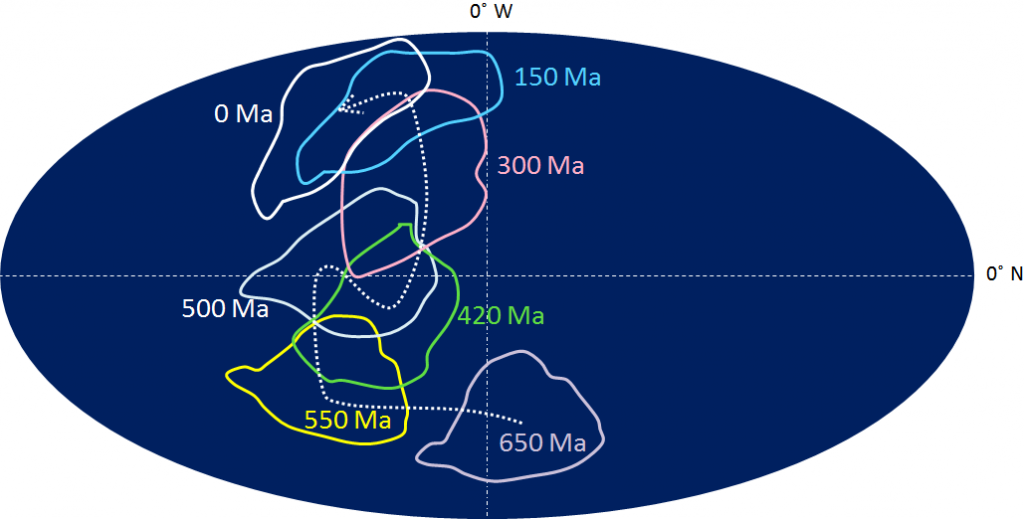 Figure 21.2 The path of Laurentia over the past 650 Ma [SE]