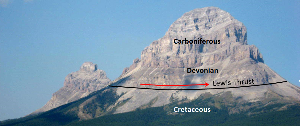 Figure 21.19 The Lewis Thrust at Crowsnest Mountain near Frank, Alberta. Carbonate rocks of Devonian and Carboniferous age have been pushed 80 km to the east and thrust over top of Cretaceous mudstone. [SE]
