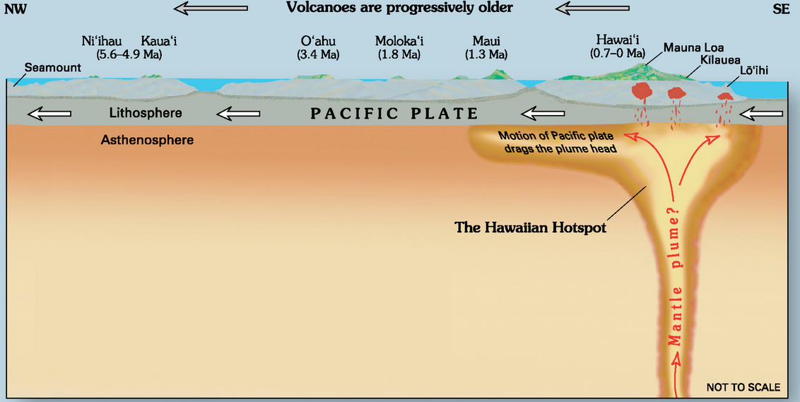 Mauna Kea