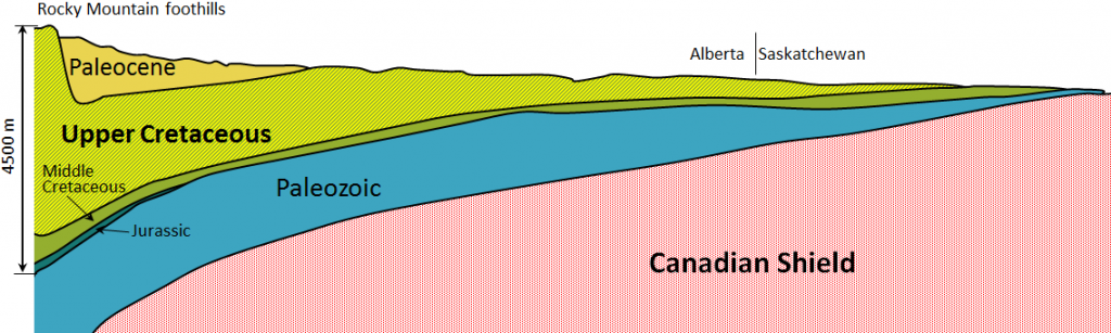 Figure 21.23 A cross-section showing the Mesozoic sedimentary rocks in the WCSB from the Rocky Mountain foothills to north-central Saskatchewan [SE after Alberta Geological Survey]