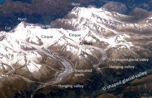 Figure 16.22 A view from the International Space Station of the Swiss Alps in the area of the Aletsch Glacier. The prominent peaks labelled “Horn” are the Eiger (left) and Wetterhorn (right). A variety of alpine glacial erosion features are labelled. [SE after http://earthobservatory.nasa.gov/IOTD/view.php?id=7195]