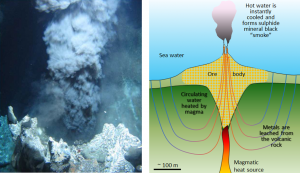 Figure 20.5 Left: A black smoker on the Juan de Fuca Ridge off the west coast of Vancouver Island. Right: A model of the formation of a volcanogenic massive sulphide deposit on the sea floor. [left: NOAA at: http://oceanexplorer.noaa.gov/okeanos/explorations/10index/background/plumes/media/black_smoker.html, right: SE]