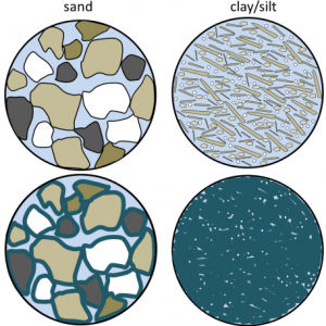 14.1 Groundwater and Aquifers – Physical Geology