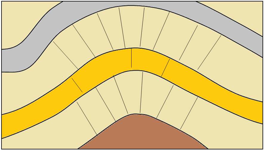 Figure 12.10  A depiction of joints developed in the hinge area of folded rocks.  Note that in this situation some rock types are more likely to fracture than others.  [SE]