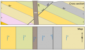 Vertical cross section (above), map view (below) [SE]