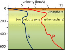 9.1 Understanding Earth through Seismology – Physical Geology