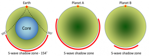 9.1 Understanding Earth through Seismology – Physical Geology