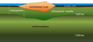 10.4 Plates, Plate Motions, and Plate-Boundary Processes – Physical Geology