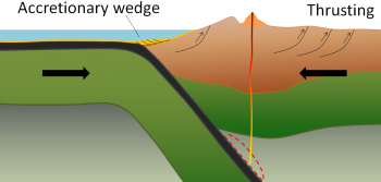 10.4 Plates, Plate Motions, and Plate-Boundary Processes – Physical Geology