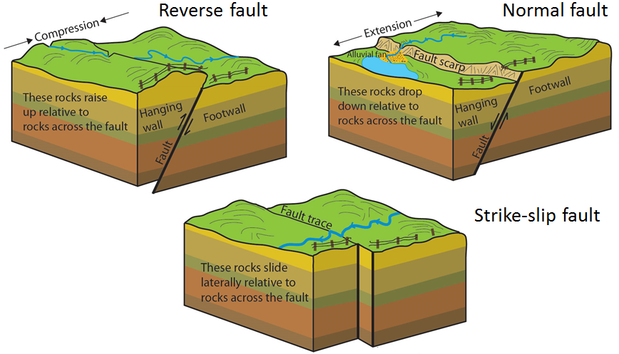 12-3-fracturing-and-faulting-physical-geology