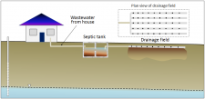 14.4 Groundwater Quality – Physical Geology