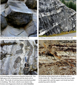 Figure 12.4 Rock structures caused by various types of strain within rocks that have been stressed [all by SE]