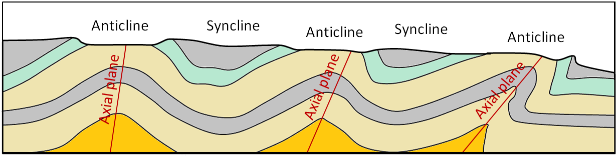 folding science